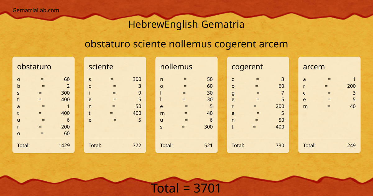 obstaturo sciente nollemus cogerent arcem in hebrewEnglish Gematria